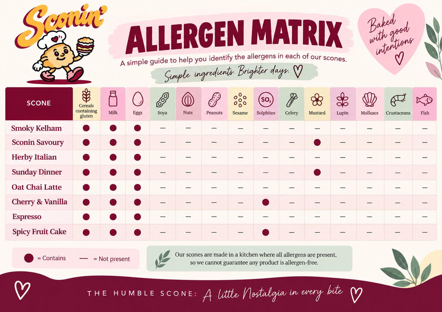 Sconin allergen matrix